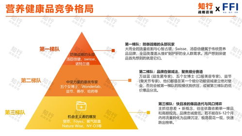 營養健康品年度洞察 從統一需求轉向多場景多細分的定制化健康咨詢